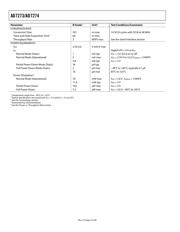 AD7274BRMZ datasheet.datasheet_page 4