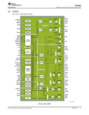 TWL6041 datasheet.datasheet_page 3