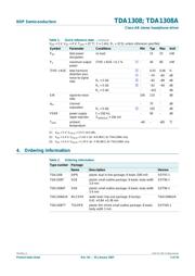 TDA1308T datasheet.datasheet_page 2