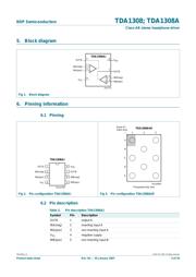 TDA1308 datasheet.datasheet_page 3