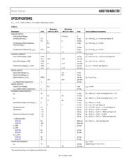 ADG739 datasheet.datasheet_page 3