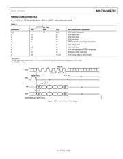 ADG739 datasheet.datasheet_page 5