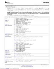 TMS320C5504 datasheet.datasheet_page 5