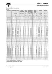 BZT03C150 datasheet.datasheet_page 3