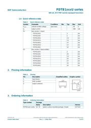 PDTB113ZUF datasheet.datasheet_page 3