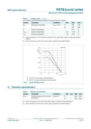 PDTB113ZUF datasheet.datasheet_page 5