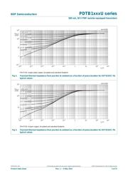 PDTB113ZUF datasheet.datasheet_page 6