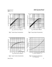 IRFIZ34VPBF datasheet.datasheet_page 3