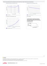 LQM21PN1R0NGCD datasheet.datasheet_page 2