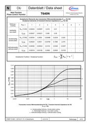 T640N14TOF datasheet.datasheet_page 4