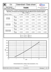 T640N14TOF datasheet.datasheet_page 5