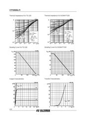 STP50N06LFI datasheet.datasheet_page 4