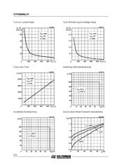 STP50N06L datasheet.datasheet_page 6