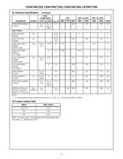 CD74HC563EE4 datasheet.datasheet_page 4