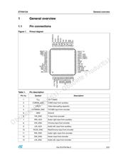 STV6412AD datasheet.datasheet_page 3