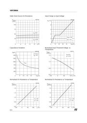 VNP28N04-E datasheet.datasheet_page 6