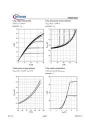 IPW60R199CP datasheet.datasheet_page 5