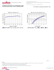 GRM32ER61A476ME20L datasheet.datasheet_page 4