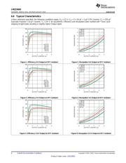 LMZ23605TZE/NOPB datasheet.datasheet_page 6