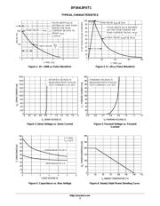 DF3A6.8FUT1G datasheet.datasheet_page 3