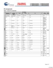 CYWB0226ABM-BVXI datasheet.datasheet_page 4