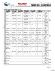 CYWB0226ABM-BVXI datasheet.datasheet_page 5