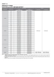 AXK730447G datasheet.datasheet_page 3