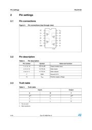 74LCX125 datasheet.datasheet_page 4