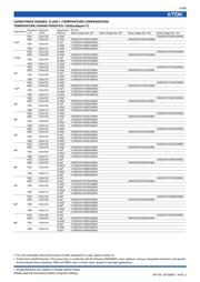 C3216X5R1A107M(160AC) datasheet.datasheet_page 5