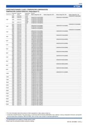 C3216X5R1A107M(160AC) datasheet.datasheet_page 6