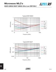 SQCFVA1R0BAJ1A datasheet.datasheet_page 4