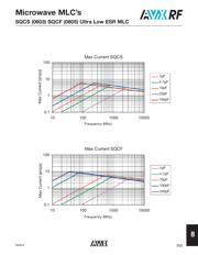 SQCFVA1R0BAJ1A datasheet.datasheet_page 5