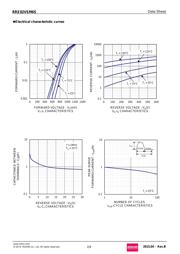 RRE02VSM6STR datasheet.datasheet_page 2