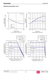 RRE02VSM6STR datasheet.datasheet_page 3