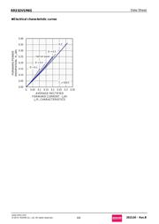 RRE02VSM6STR datasheet.datasheet_page 4