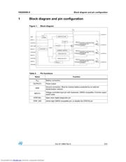 VNQ5050KE datasheet.datasheet_page 5