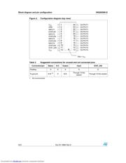 VNQ5050KE datasheet.datasheet_page 6