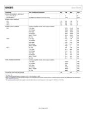 ADN2915ACPZ 数据规格书 5