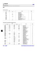 74HC00N datasheet.datasheet_page 1