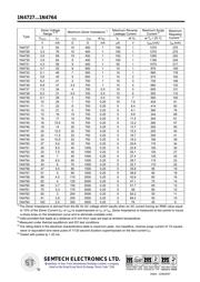 1N4750 datasheet.datasheet_page 2