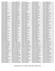 AD8552ARUZ datasheet.datasheet_page 3