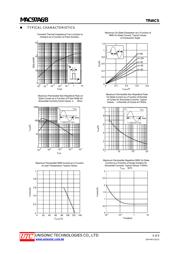 MAC97A8 datasheet.datasheet_page 3