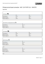 1847275 datasheet.datasheet_page 4