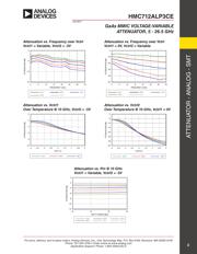 HMC712ALP3CE datasheet.datasheet_page 3