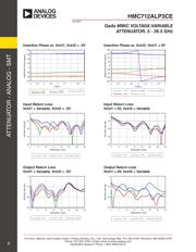 HMC712 datasheet.datasheet_page 4