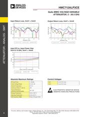 HMC712 datasheet.datasheet_page 6