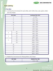 W42182-08-V1V3 数据规格书 5