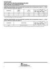 SN74CBT16292DLG4 datasheet.datasheet_page 4