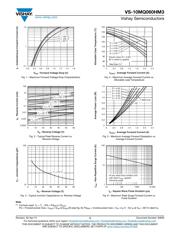 VS-10MQ060HM3/5AT datasheet.datasheet_page 3