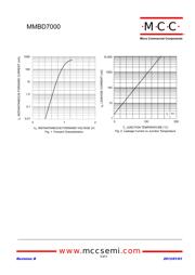 MMBD7000-TP datasheet.datasheet_page 2